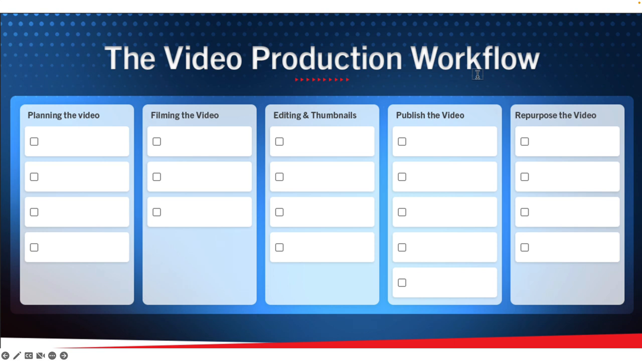 Dashboard / Workflow - The YouTube Accelerator